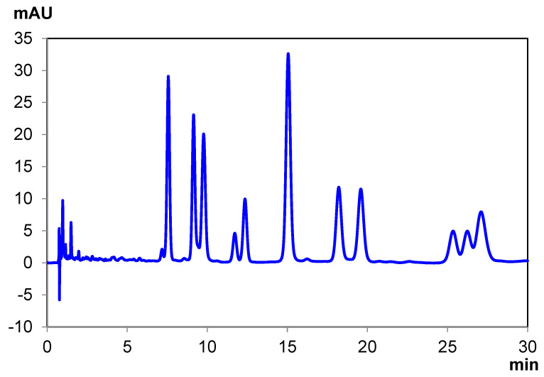 Ten-cannabinoid mixture separation under reversed-phase conditions with Chiralpak ID-U.