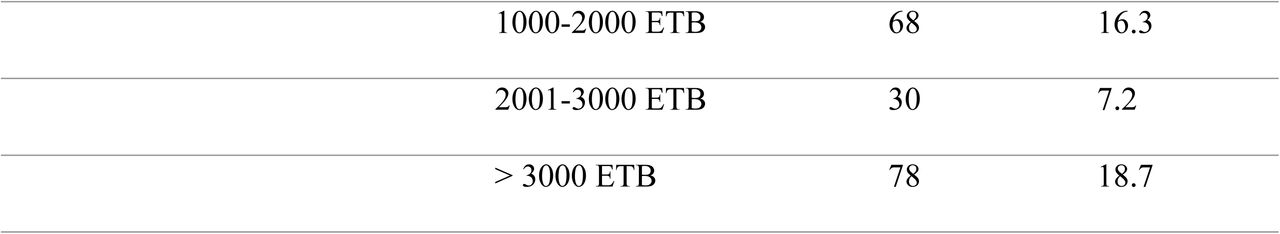 25320617v1_tbl1b