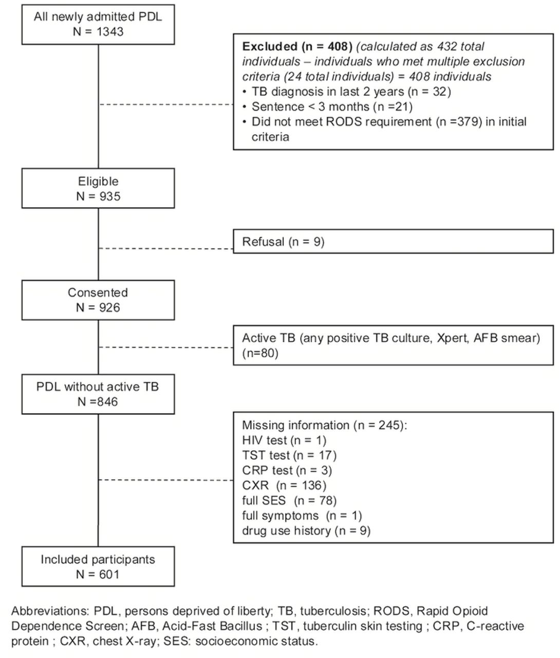 Patient flow chart.
