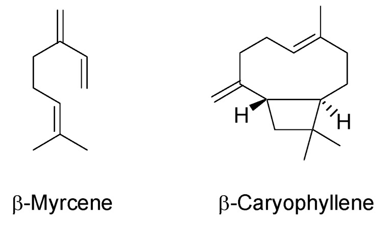 Chemical structures of main mono-and sesquiterpenes in hemp inflorescences.