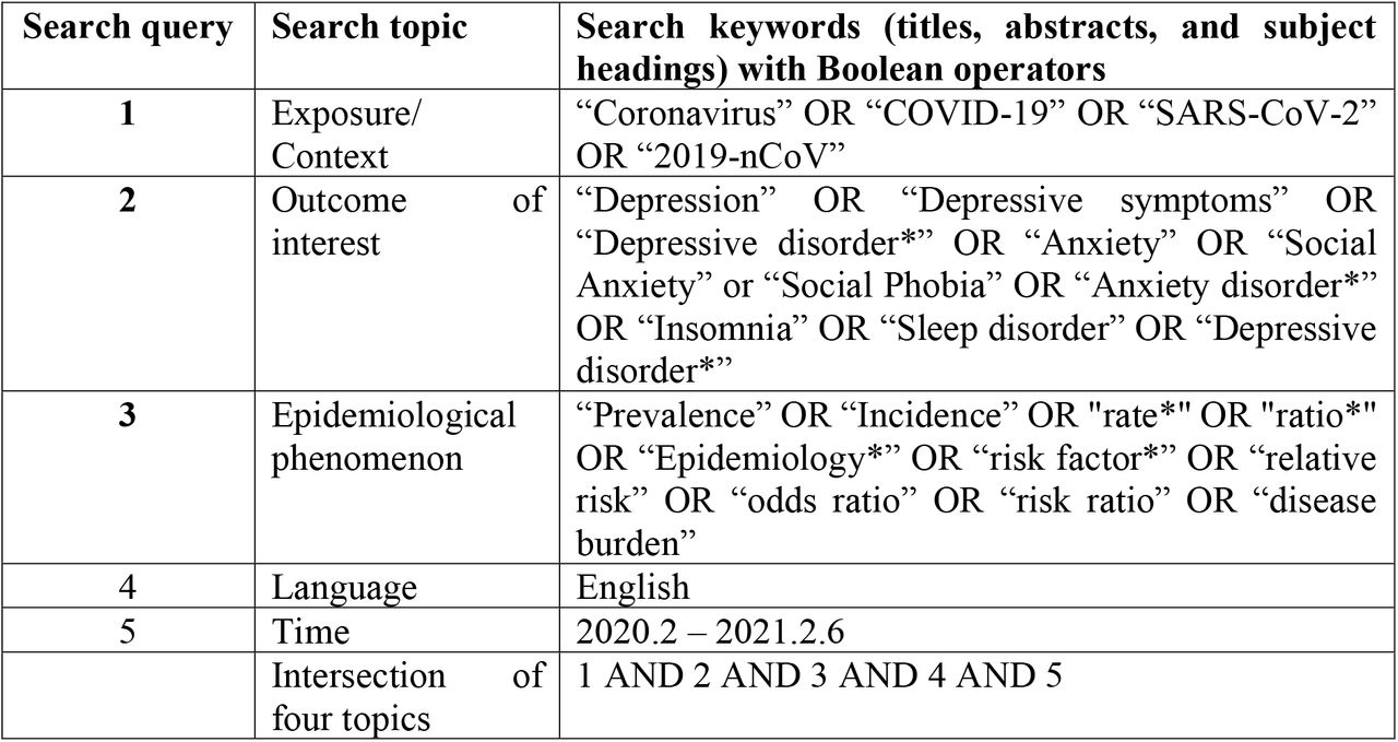 Search strategy used in this systematic review and meta-analysis