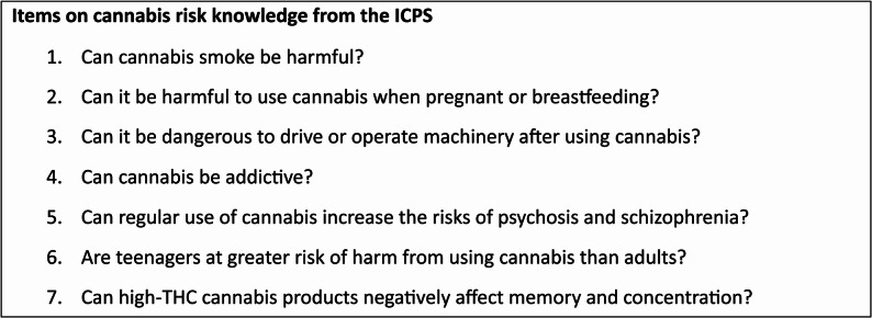Items listed in the ICPS, based on the Cannabis Act of the Canadian government (2019). Response options included Yes, Maybe, No, Don’t know and Refuse to answer. For all items, the correct response is Yes