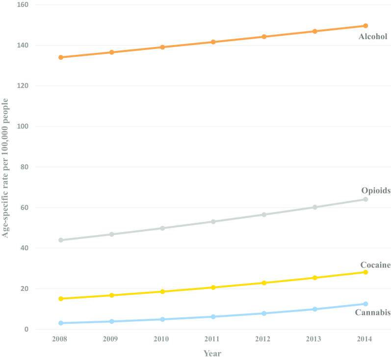 Trends in hospital discharges with a drug or alcohol admission diagnosis to a skilled nursing facility (SNF), adults age 55–64, New York City 2008–2014