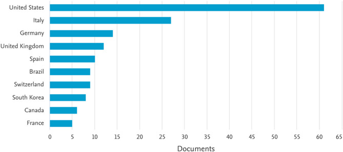 Worldwide distribution of scientific production