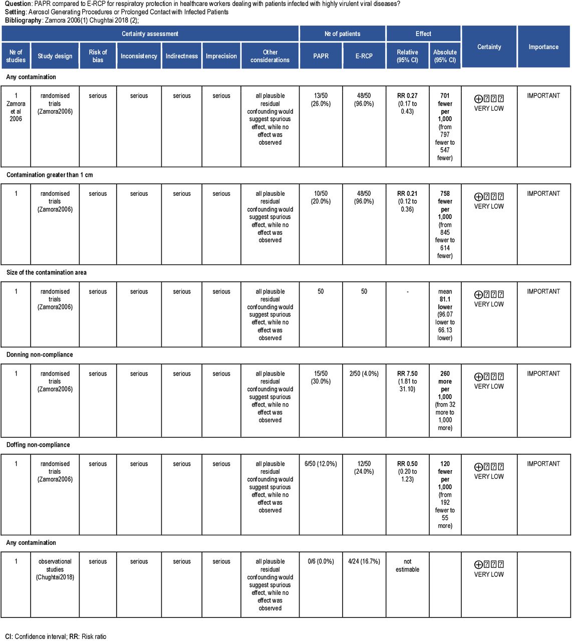 Table