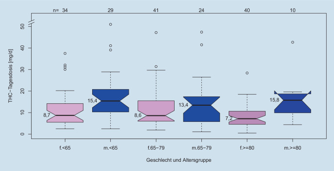 Scientific figure