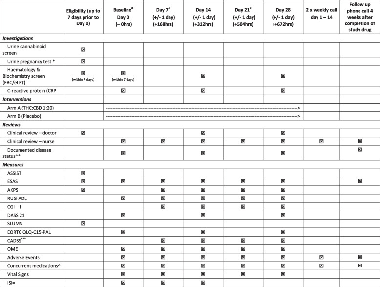Study schedule