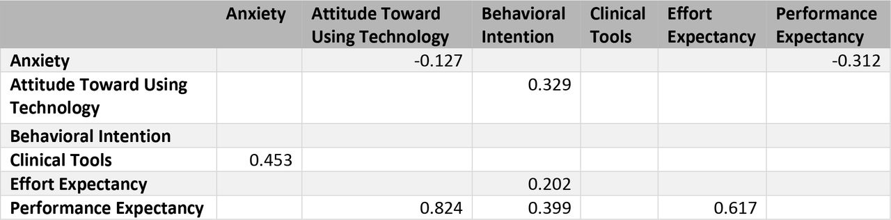 Partial Least Squares Path Coefficients Report generated using SmartPLS v. 3.2.9 PLS