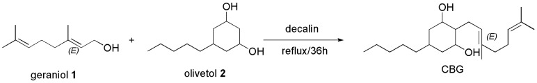 Synthesis of CBG [105].