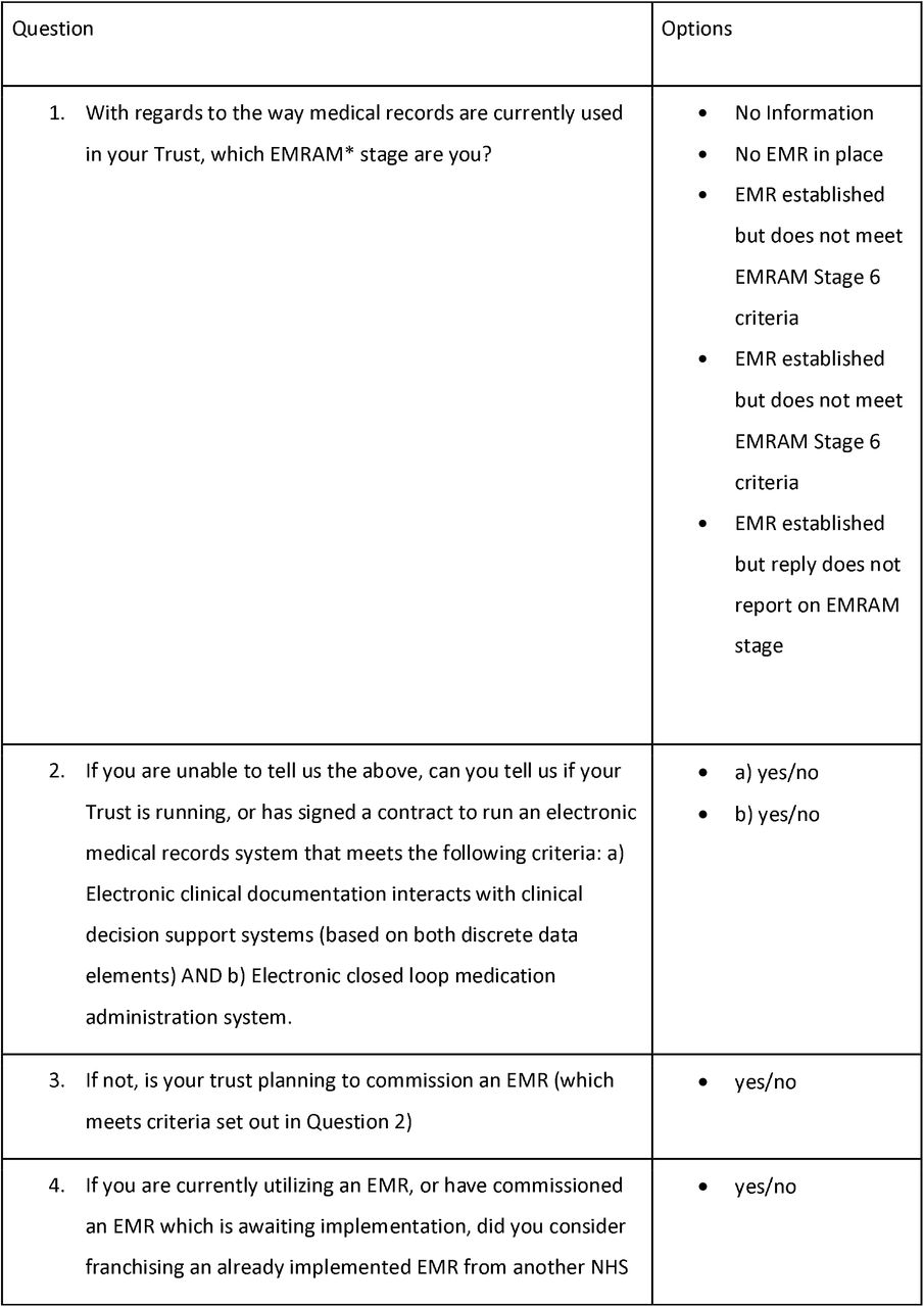 Questionnaire to Acute NHS Trusts
