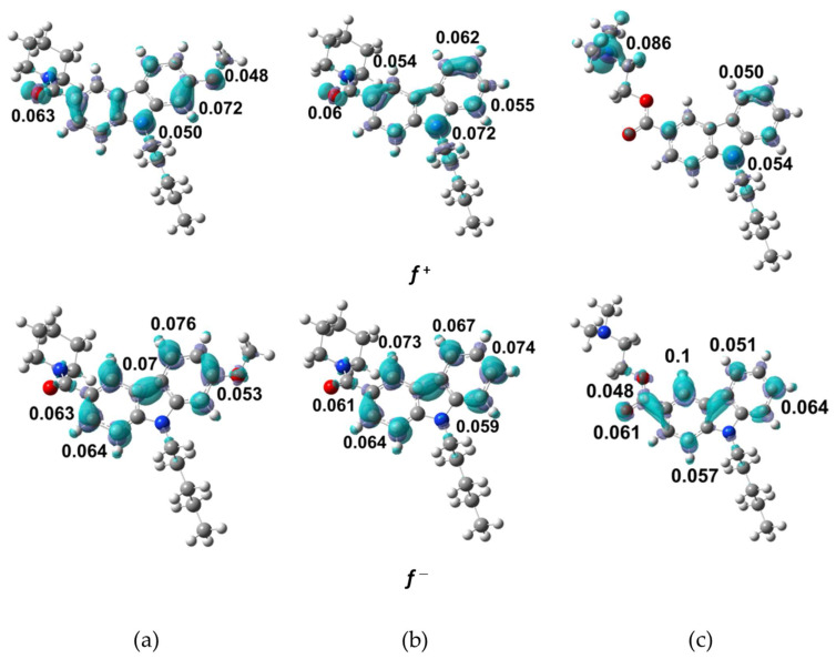 Fukui functions, f+(r) and f−(r). In: (a) NMP-4, (b) NMP-7, and (c) NMP-181 compounds at BP86/cc-pVTZ level of theory in chloroform.