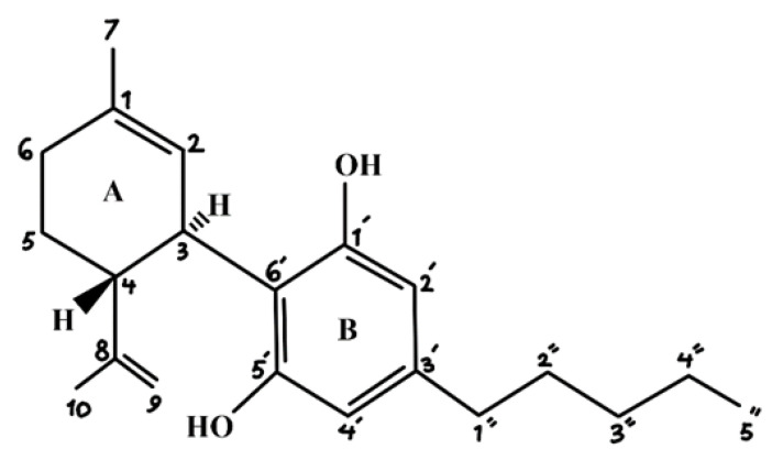Molecular structure of cannabidiol (CBD).