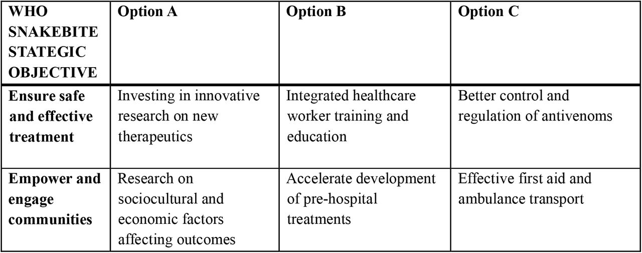 Example of one of the scenarios as it appeared in the survey