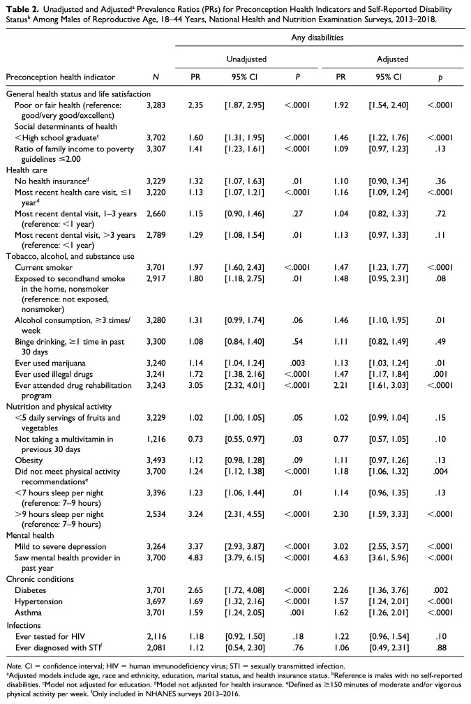 10.1177_15579883221138190-table2.jpg