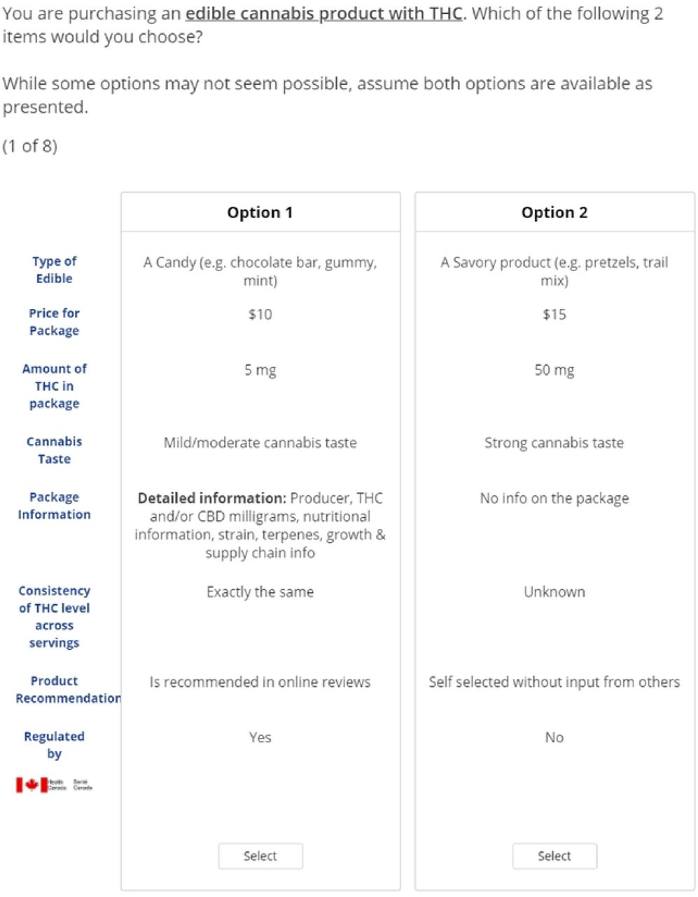 Edible Cannabis Sample Choice Task