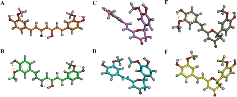 PM7 lowest energy conformers of i) keto-enol CUR conf I (A; orange) and conf II (B; green) and ii) CYC conf I (C; pink), conf II (D; cyan), conf III (E; gray), and conf IV (F; yellow). The conformers are displayed as ball & stick models and colored by atom type: O, red; H, white. Hydrogen bonds are highlighted with a black dashed line.