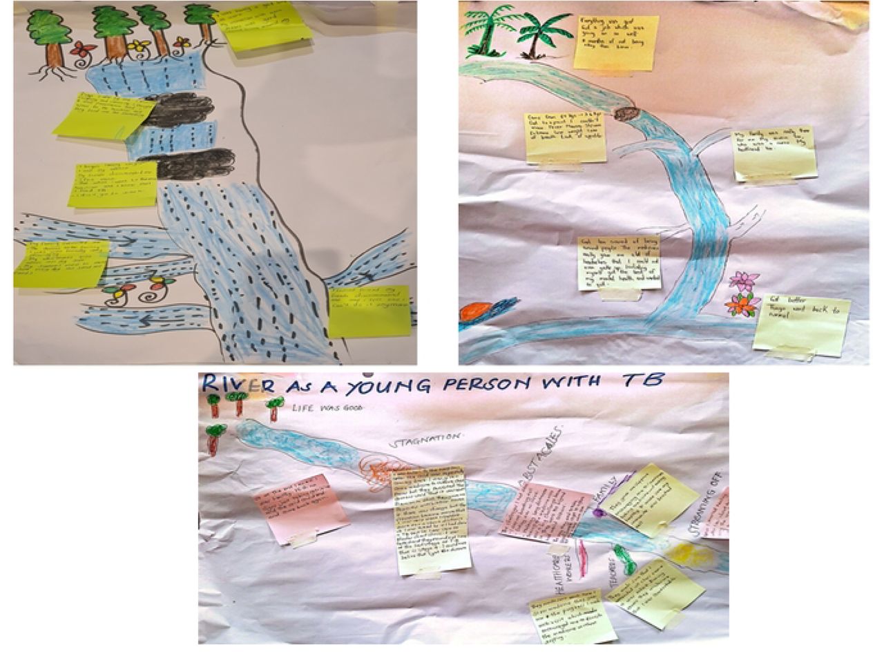 Examples of participant-generated River of Life diagrams illustrating adolescents’ and young adults’ experiences from symptom onset through TB diagnosis, treatment, and recovery. Common challenges identified through the River of Life exercise informed the subsequent Stepping Stones activity. Images reproduced with participants’ consent.