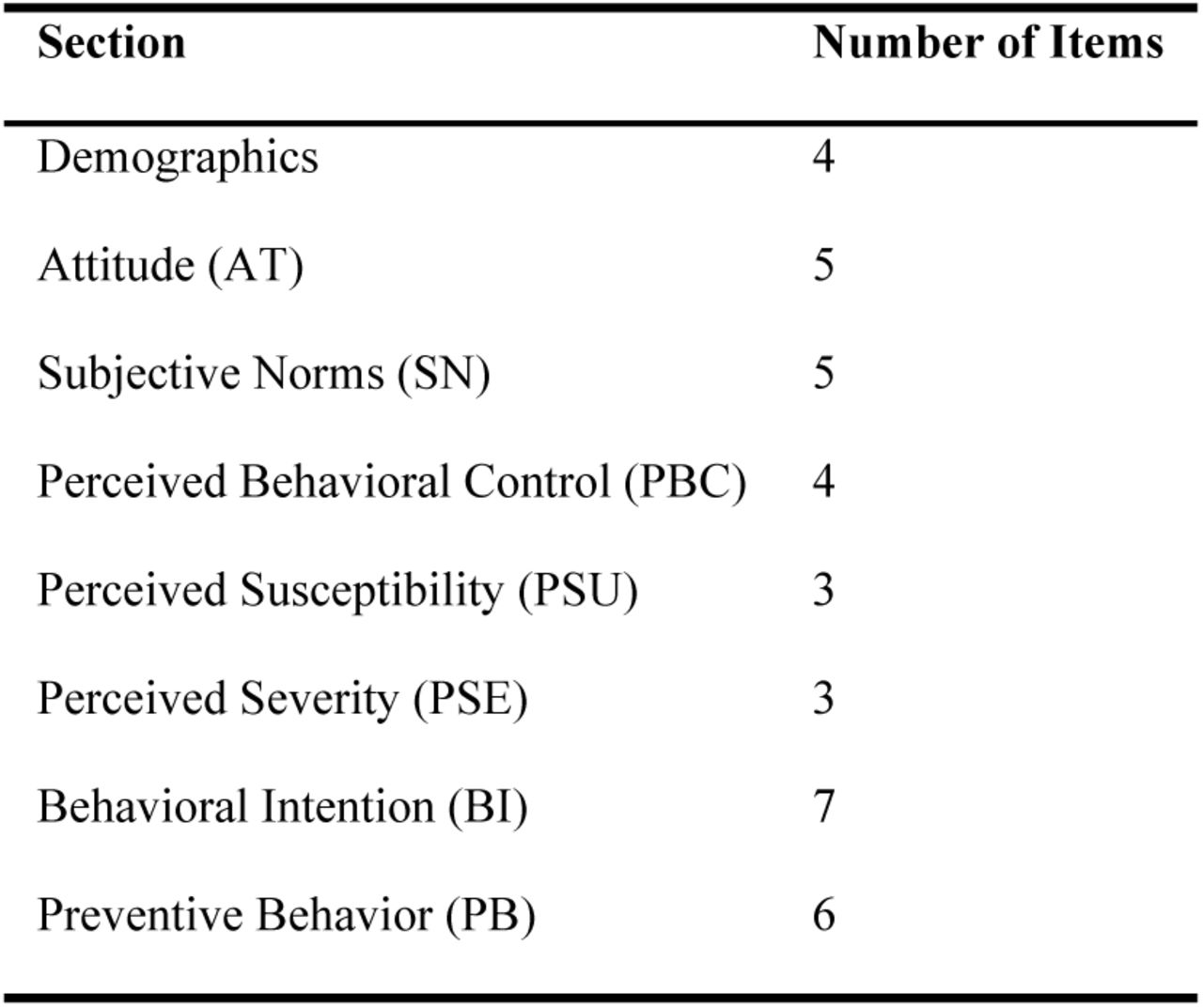 Questionnaire Structure