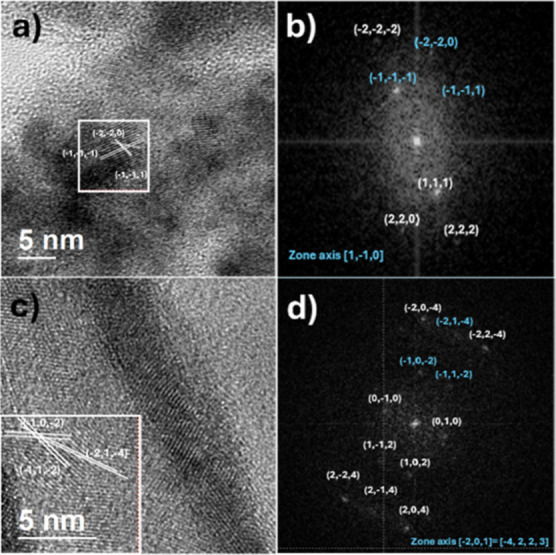 (a) shows the TEM image of powder detached from the CdS TF, (b) shows its fast Fourier transform, some Miller indexes had been located, and (c,d) are for other portion or micrograph of the sample.