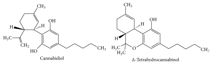 Chemical structures of Cannabis sativa compounds.