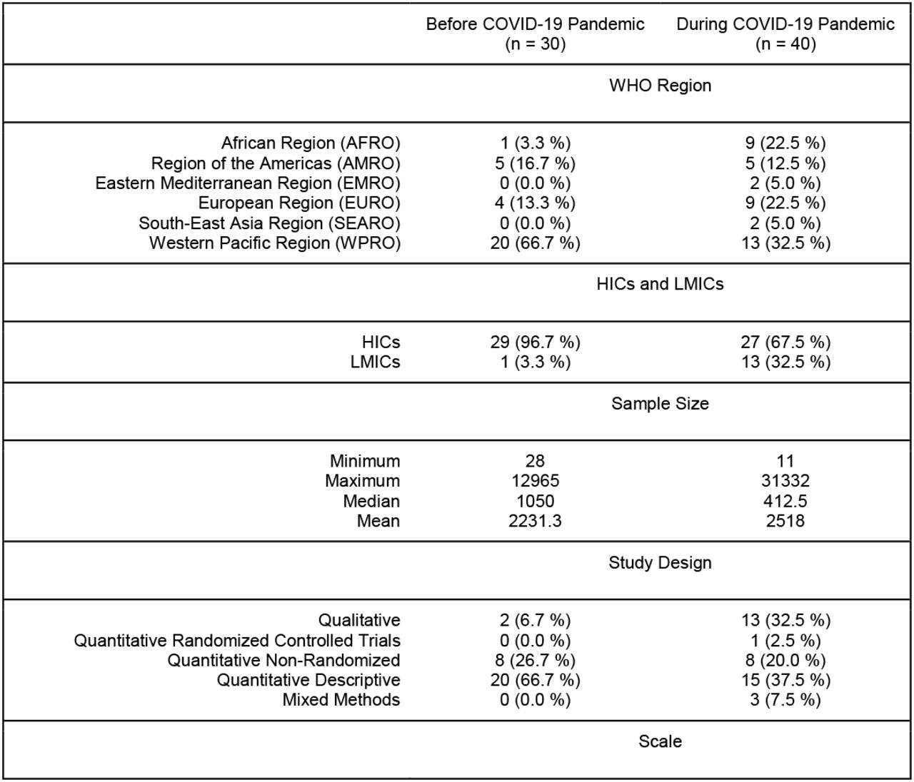 Characteristics of IATS Before and During COVID-19 Pandemic