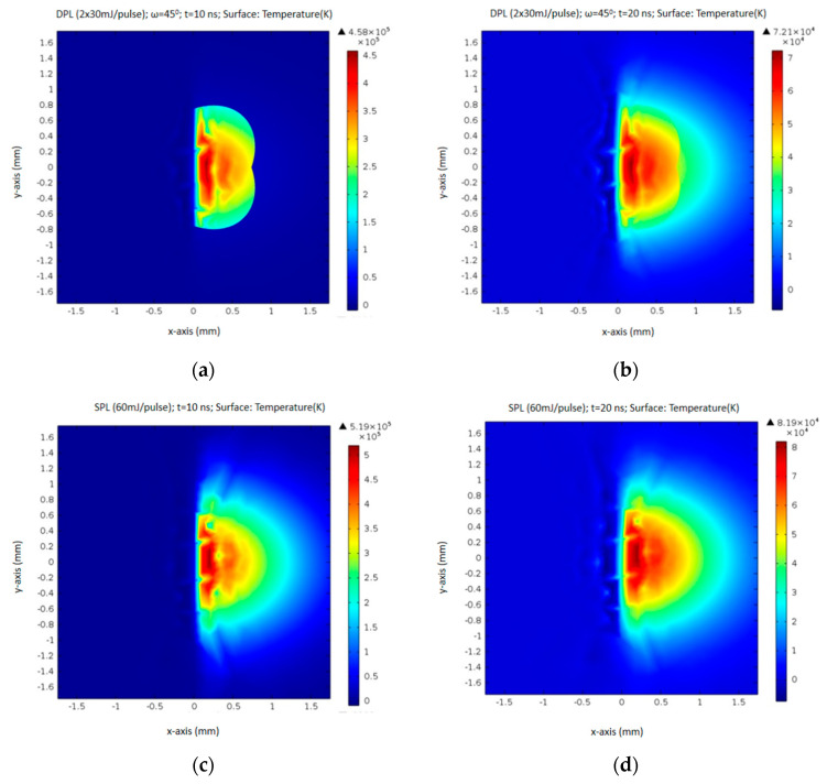 Compared thermal effects on the ablated surface in DPL regime 10 ns (a) and 20 ns (b) after pulsed laser ignition and SPL regime 10 ns (c) and 20 ns (d) after pulsed laser ignition.