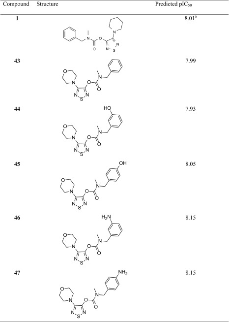 Suggested modifications of compound 1. Experimental valuea