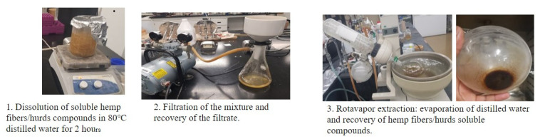 Hot water extraction.
