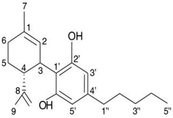 The chemical structure of cannabidiol (CBD) [118].