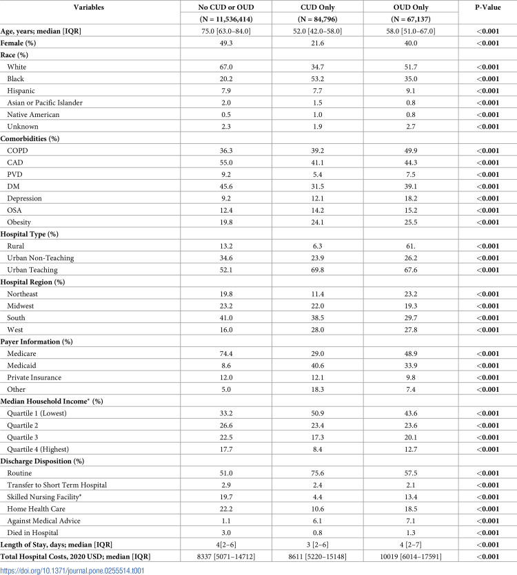 pone.0255514.t001.jpg