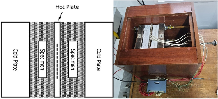 Thermal conductivity of hemp limecrete.