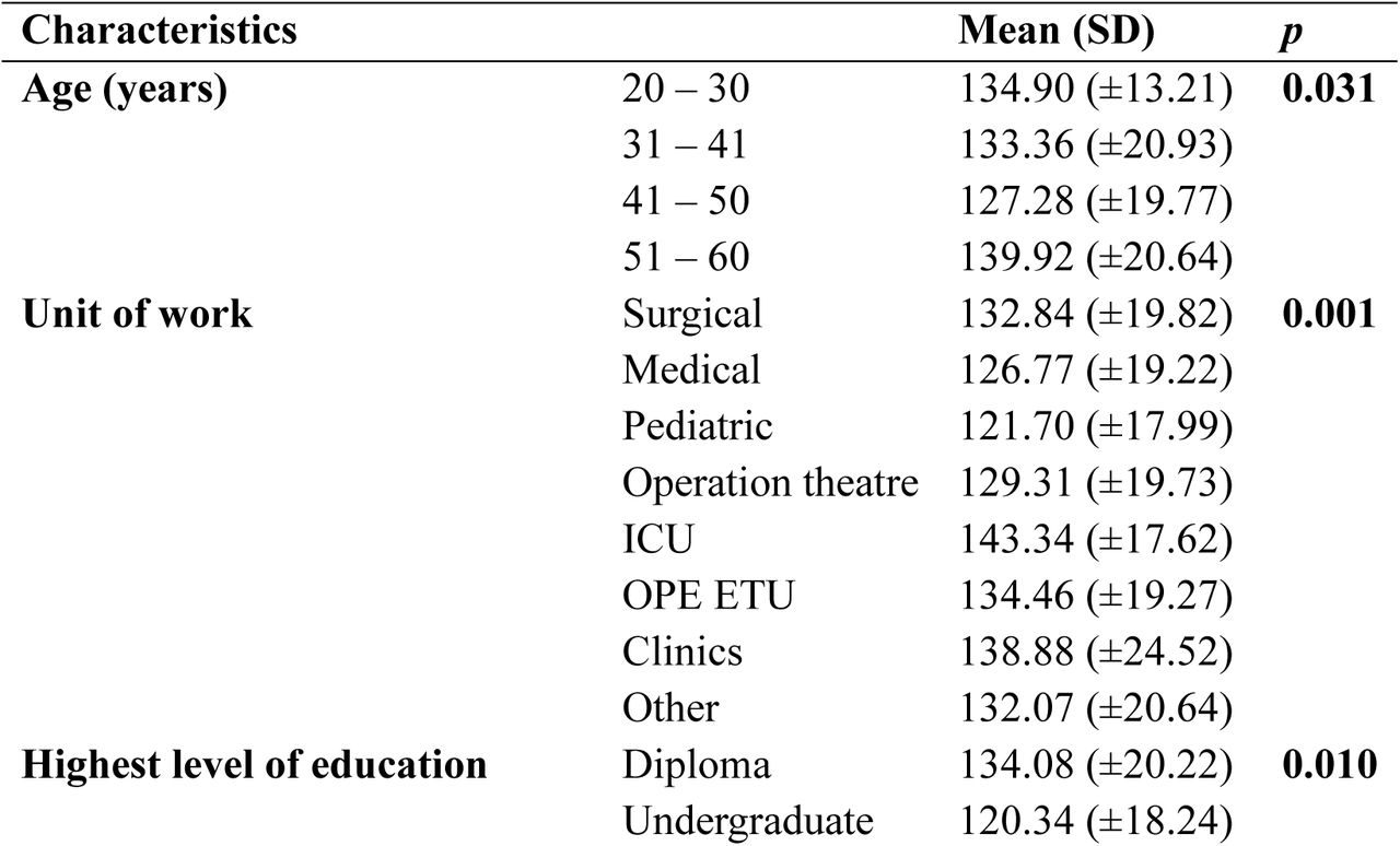 Associated factors for overall job satisfaction of nurses.