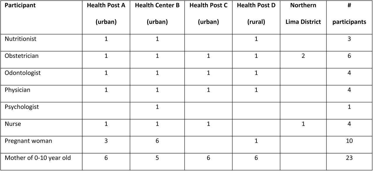 Participant summary