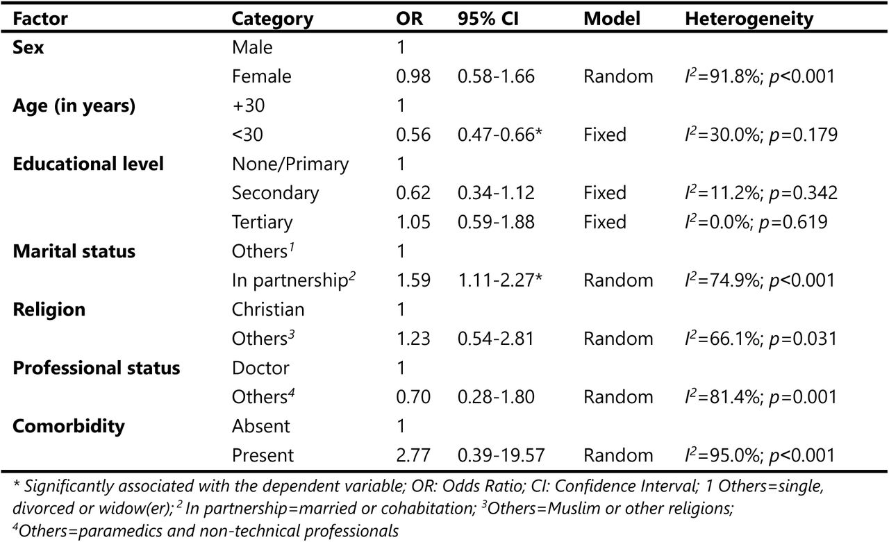 Synthesis of COVID-19 vaccine uptake associated factors in Cameroon, 2021-2024