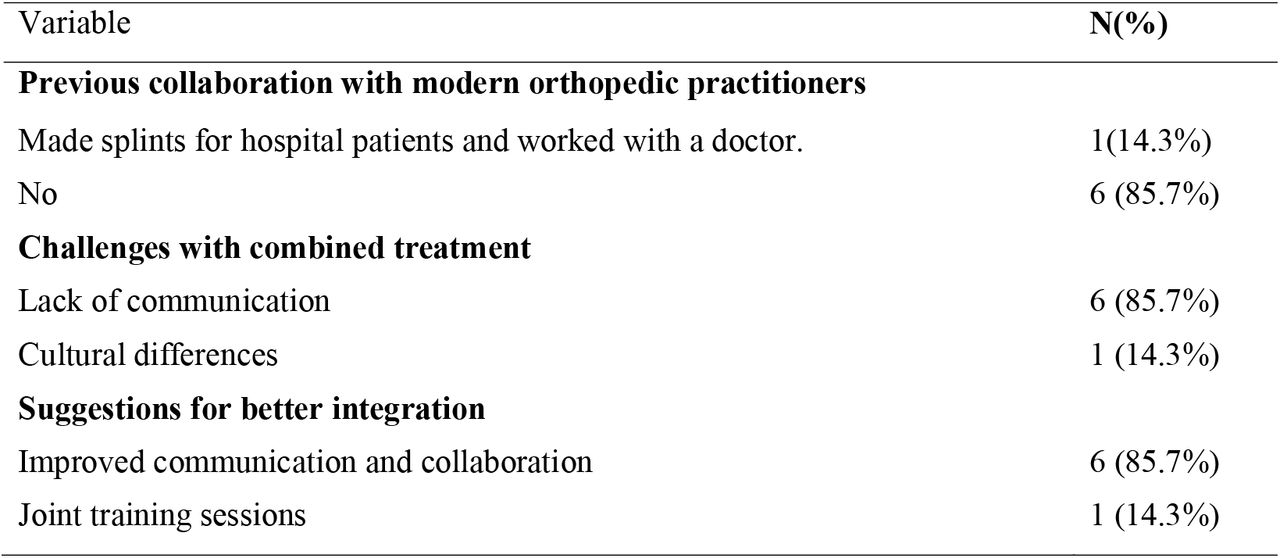 Barriers and Collaboration Between Traditional and Modern Orthopedic Practitioners(n=7)