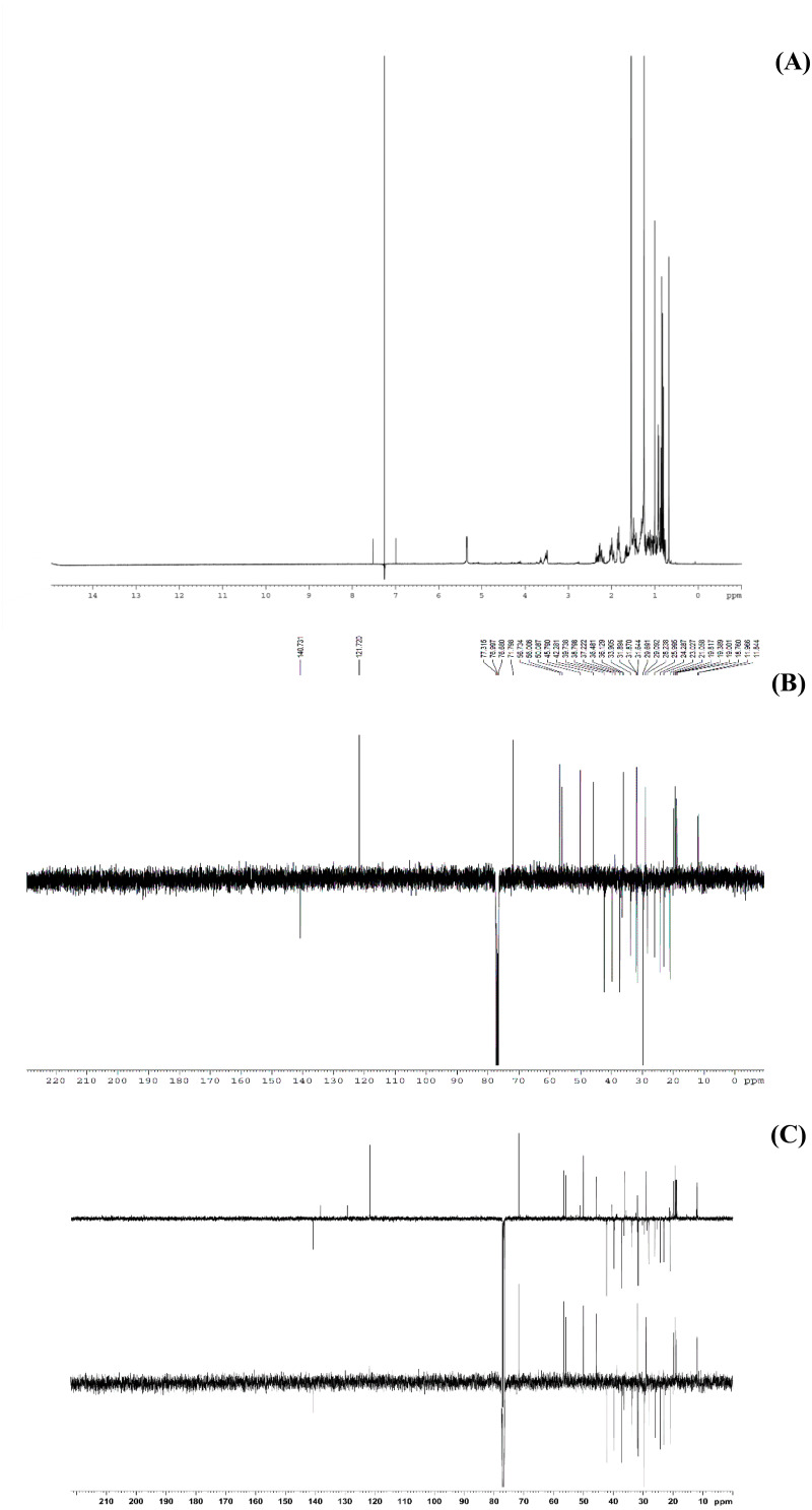 The NMR spectrum evidences of β-sitosterol isolated from T. orientalis leaves lipophilic extract, (A) 1H NMR spectrum, (B) 13C NMR spectrum and (C) the DEPT-135 spectrum.
