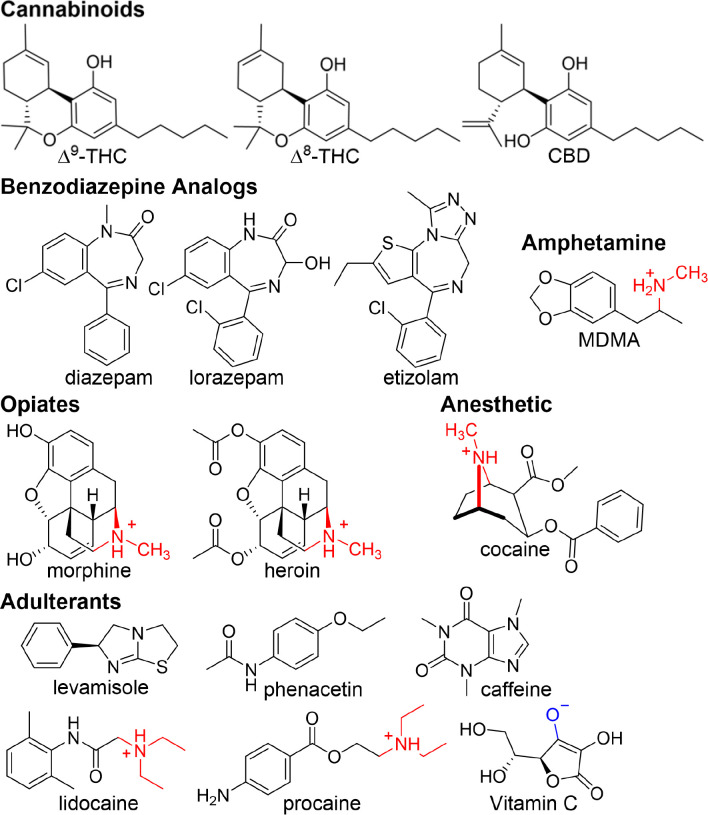 Chemical structures of illicit drugs and adulterants ranging in hydrophobic, neutral, cationic and anionic properties.