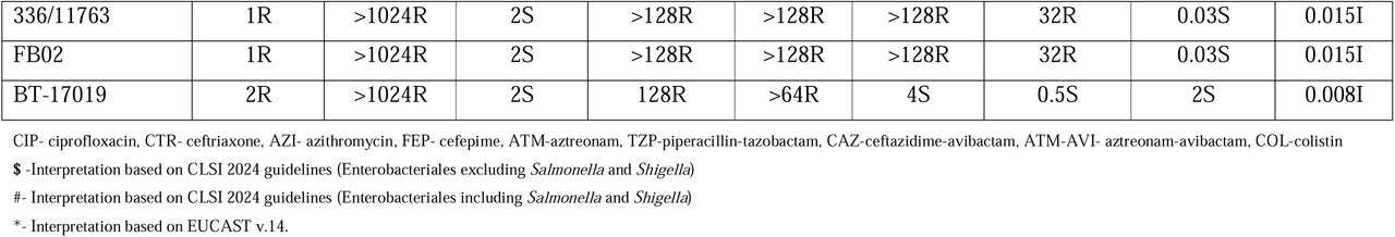 25327816v1_tbl1a