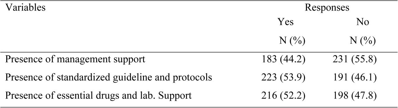 Responses of healthcare providers regarding presence of management support, standardized guideline and protocols and essential drugs and laboratory support at a selected Tertiary Hospital in West Oromia, 2025.