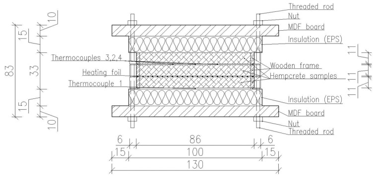 Measurement setup for measuring thermal properties.