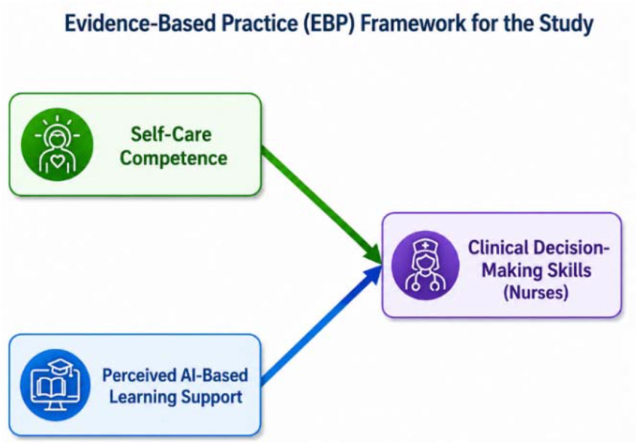 Evidence-Based Practice (EBP)