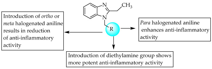 SARs of Mannich bases of 1-(N-substituted amino)methyl-2-ethylbenz–imidazoles.