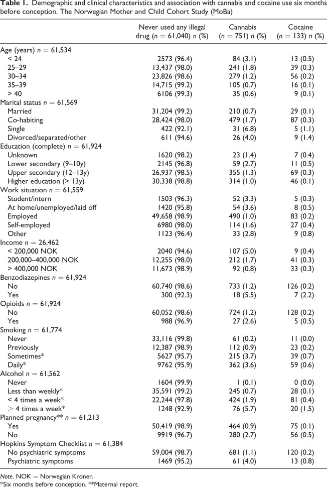 10.1177_1455072519879564-table1.jpg