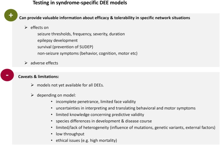 Opportunities, caveats, and limitations for testing drug candidates for developmental and epileptic encephalopathies (DEEs) in etiology‐ and syndrome‐specific models. SUDEP, sudden unexpected death in epilepsy.