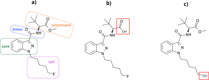 (a) Chemical structure of 5F-ADB, consisting of an indazole core, a carboxamide linker, a tert-leucinate methyl substituent, and a 5-fluoropentyl tail [16], (b) its methyl ester hydrolysis product, 5F-ADB carboxylic acid, and (c) its hydrolytic/oxidative defluorination metabolite [19, 22, 23]