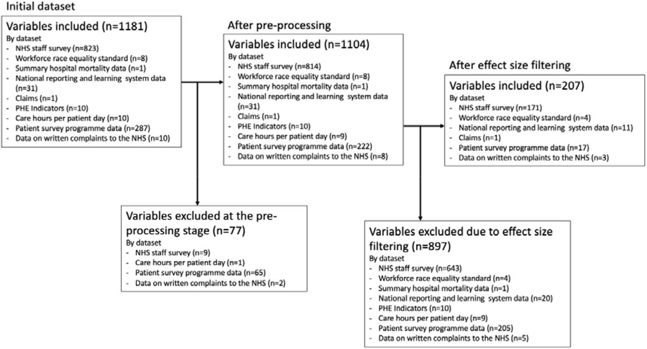 Variable processing workflow.