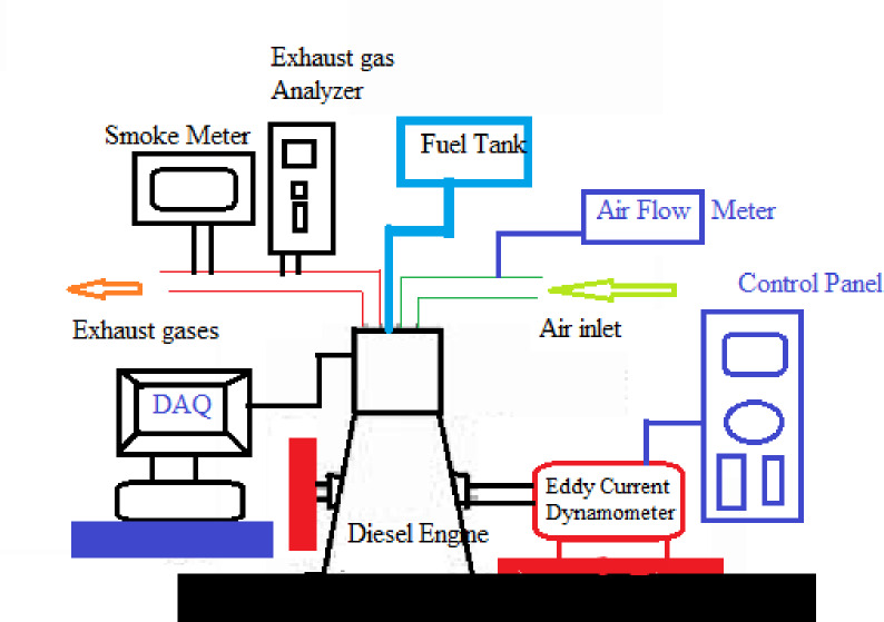 Schematic diagram of test engine.