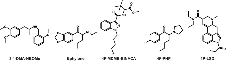 Chemical structures of the five new psychoactive substances included in the current study.