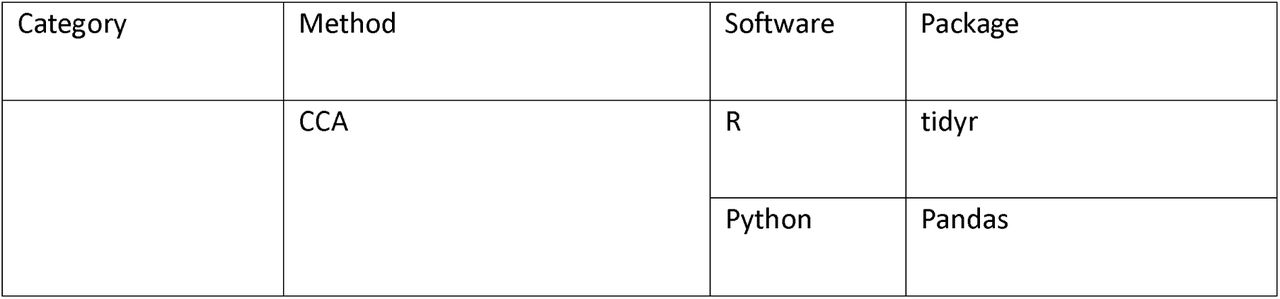 Imputation methods package