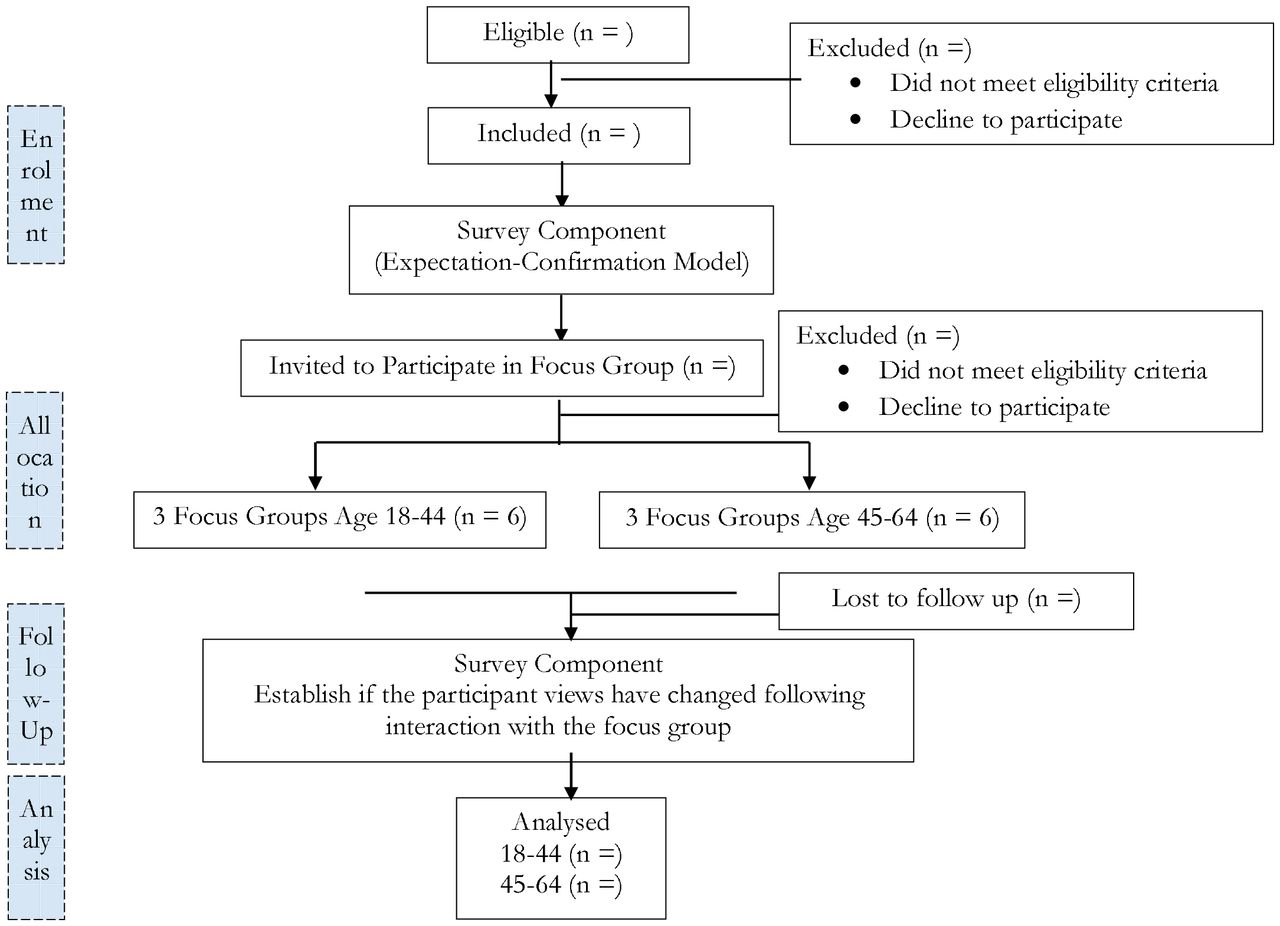 Study Procedure
